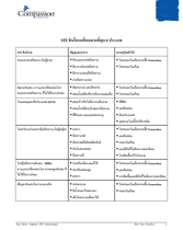 CSP – ebook โรคต่างๆ ในเด็ก